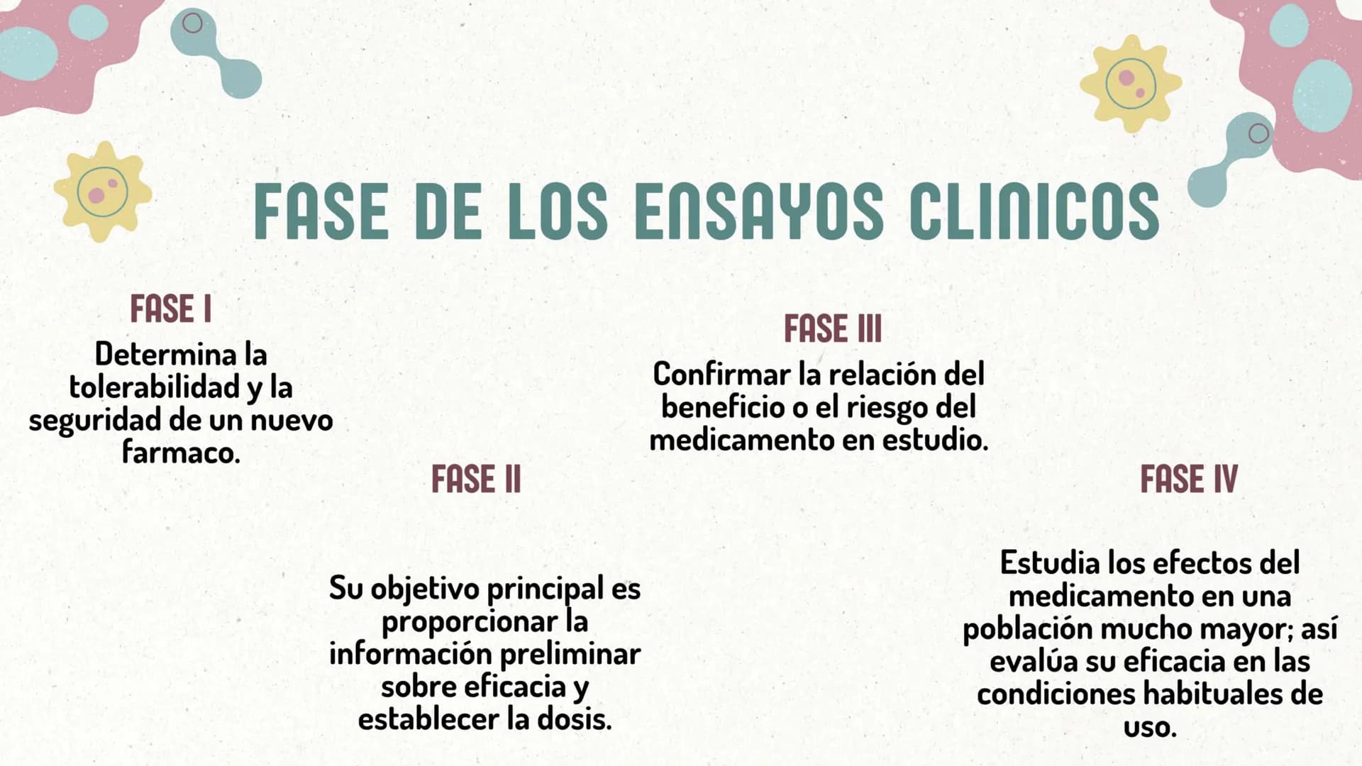 CREACIÓN DE NUEVOS
MEDICAMENTOS ORIGEN DE LOS
MEDICAMENTOS
1.Las escrituras más antiguas
sobre el uso de los
medicamentos son
aproximadament
