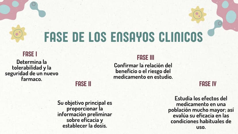 CREACIÓN DE NUEVOS
MEDICAMENTOS ORIGEN DE LOS
MEDICAMENTOS
1.Las escrituras más antiguas
sobre el uso de los
medicamentos son
aproximadament