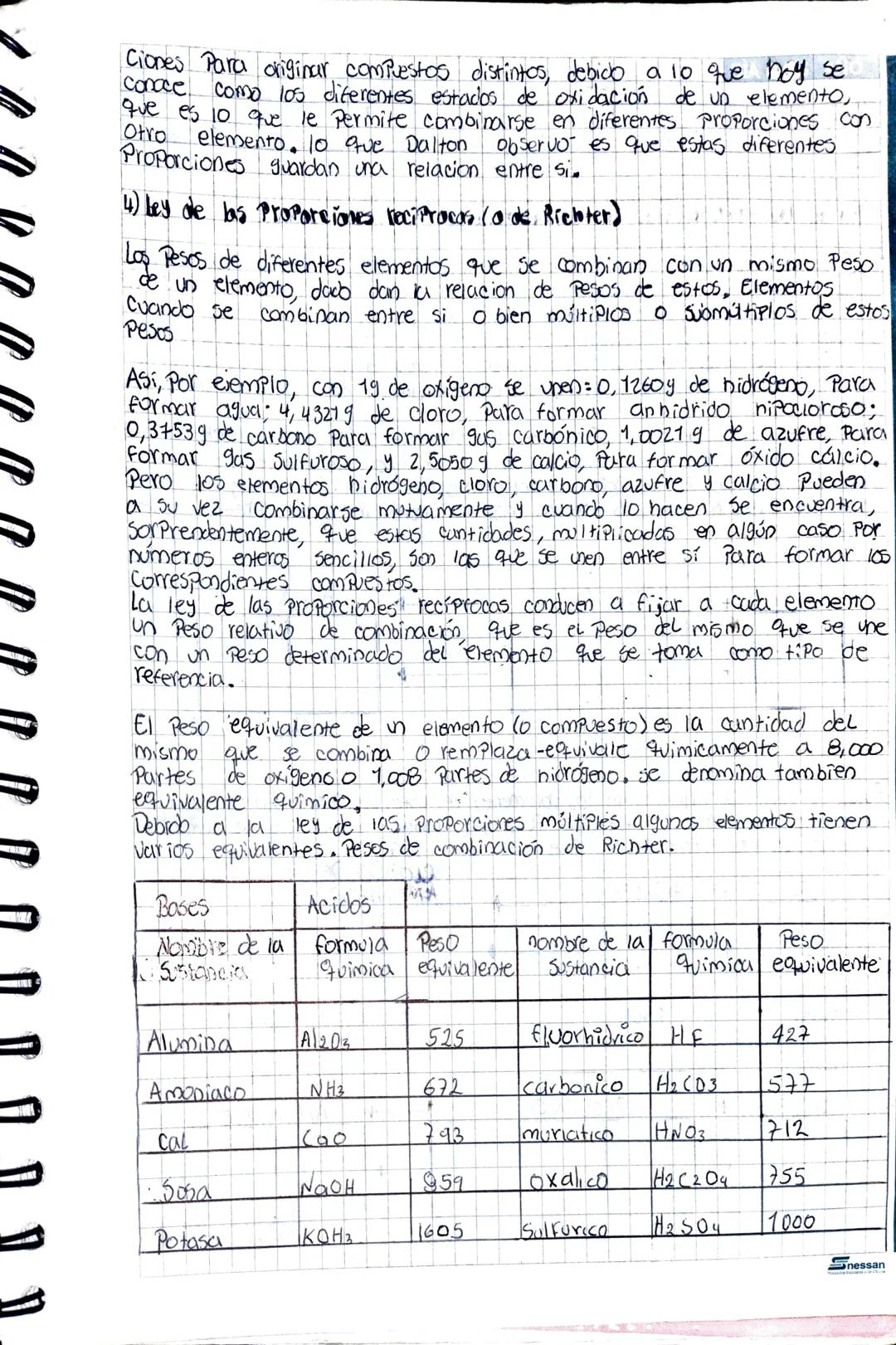 Leyes De La química

1 Ley de la conservación de la masa co de Lavoisier).

Esta ley se considera enunciada por lavoisier, Pues si bien era 