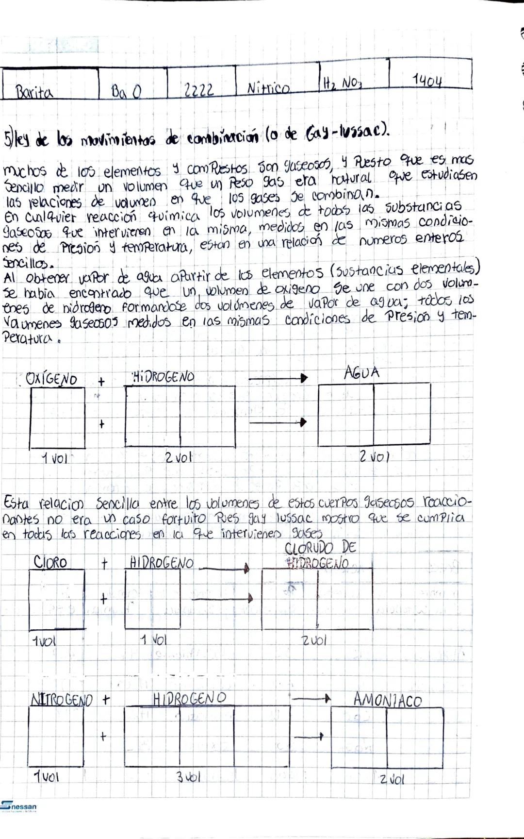 Leyes De La química

1 Ley de la conservación de la masa co de Lavoisier).

Esta ley se considera enunciada por lavoisier, Pues si bien era 