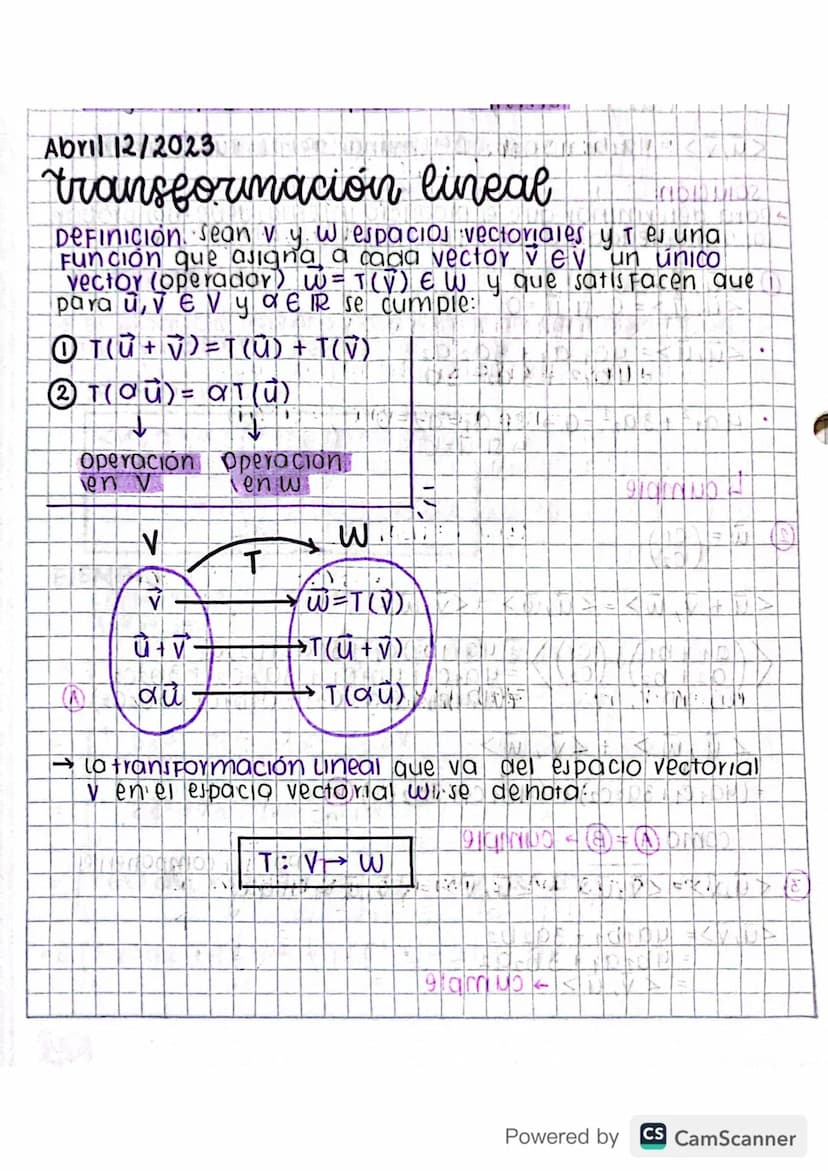 Abril 12/202
Abril 12/2023
transformación lineal
Sean v
DEFINICIÓN Sean vy. W espacios vectoriales y es una
Función que asignal a cada vecto