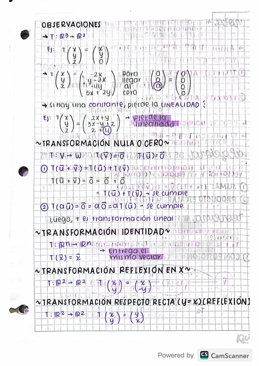Abril 12/202
Abril 12/2023
transformación lineal
Sean v
DEFINICIÓN Sean vy. W espacios vectoriales y es una
Función que asignal a cada vecto