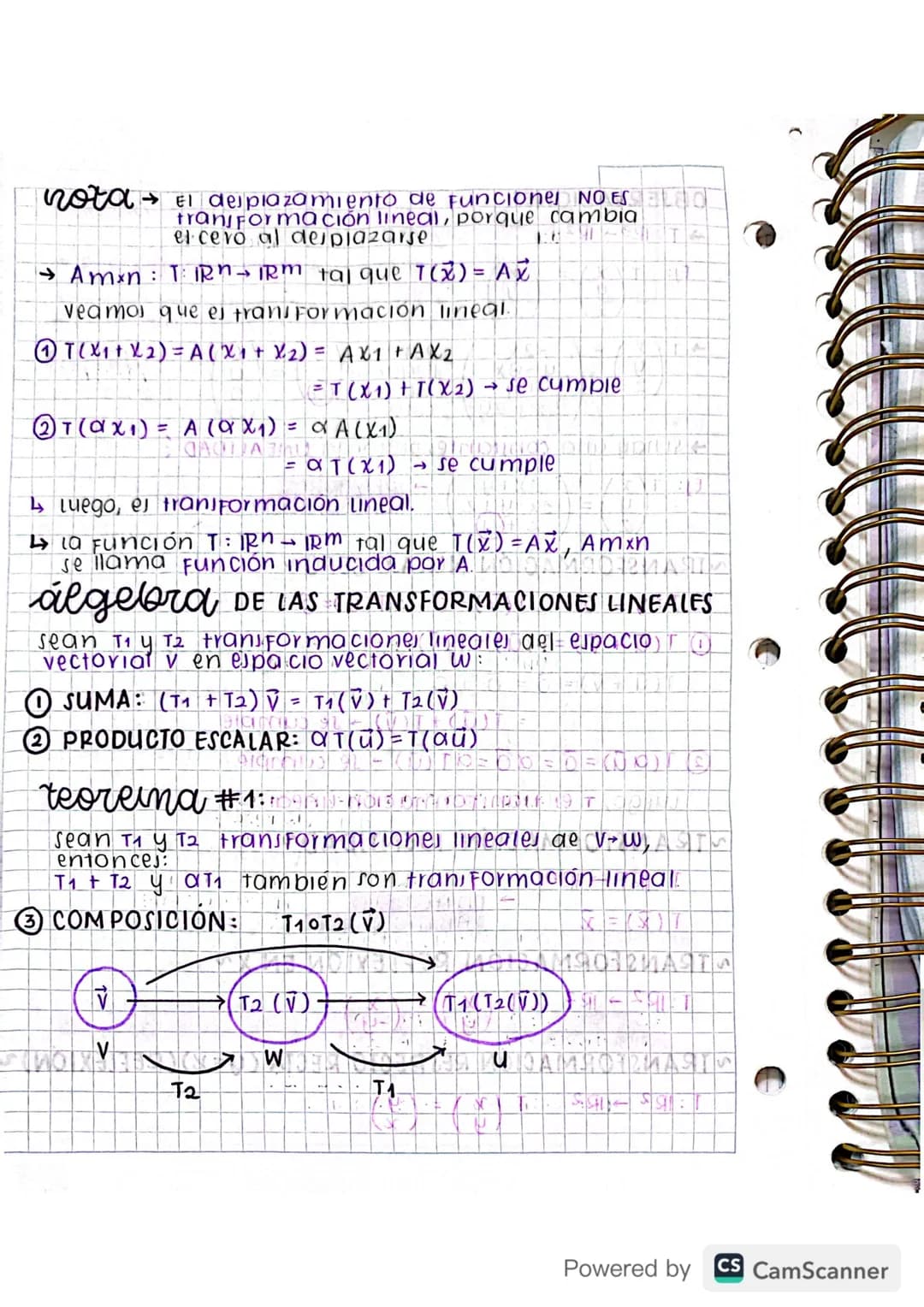 Abril 12/202
Abril 12/2023
transformación lineal
Sean v
DEFINICIÓN Sean vy. W espacios vectoriales y es una
Función que asignal a cada vecto