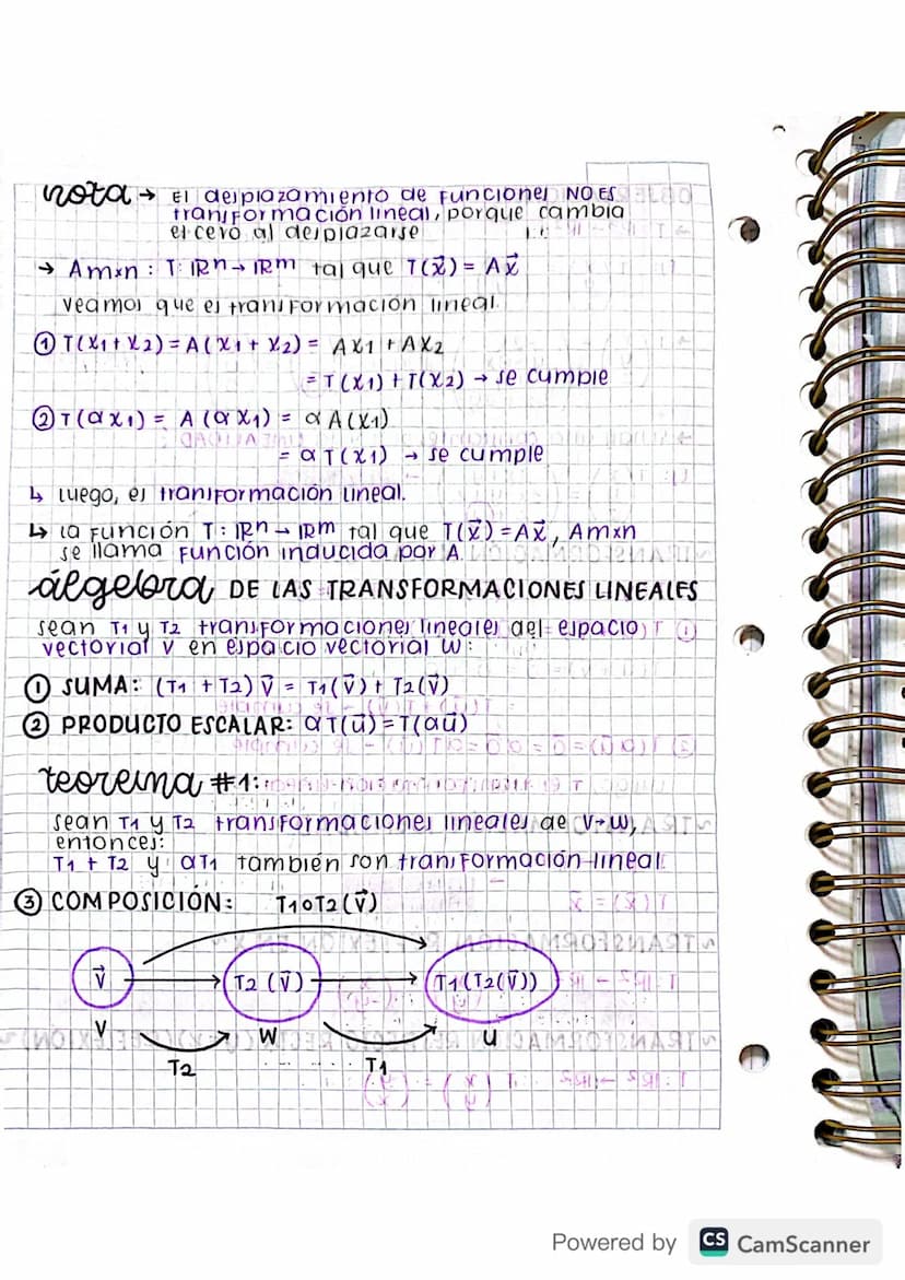 Abril 12/202
Abril 12/2023
transformación lineal
Sean v
DEFINICIÓN Sean vy. W espacios vectoriales y es una
Función que asignal a cada vecto