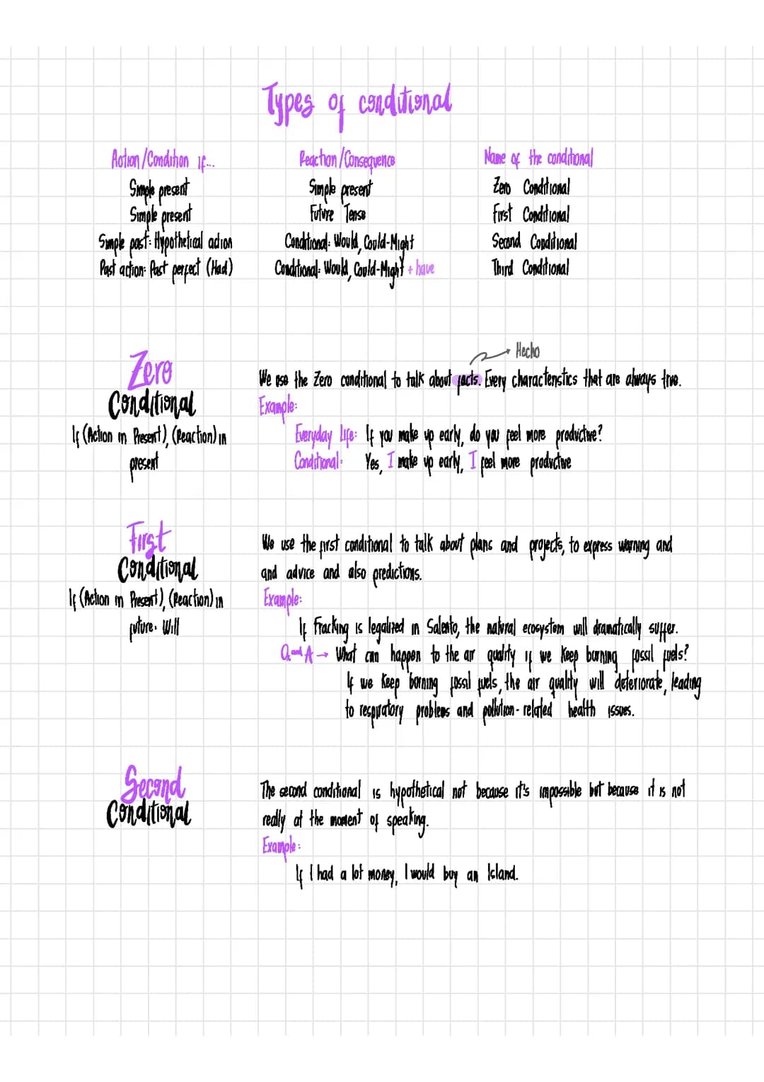 20 Conditional Sentences in English and Spanish - Learn All Types!