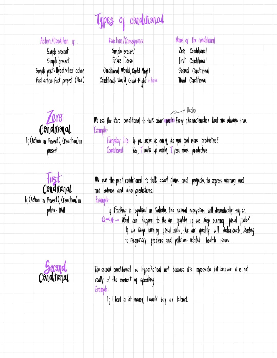 Action/Condition
Simple present
Simple present
Simple past: Hypothetical adion
Types of
conditional
Name of the conditional
Reaction/Consequ