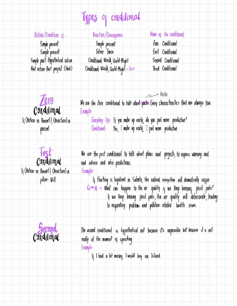 Action/Condition
Simple present
Simple present
Simple past: Hypothetical adion
Types of
conditional
Name of the conditional
Reaction/Consequ