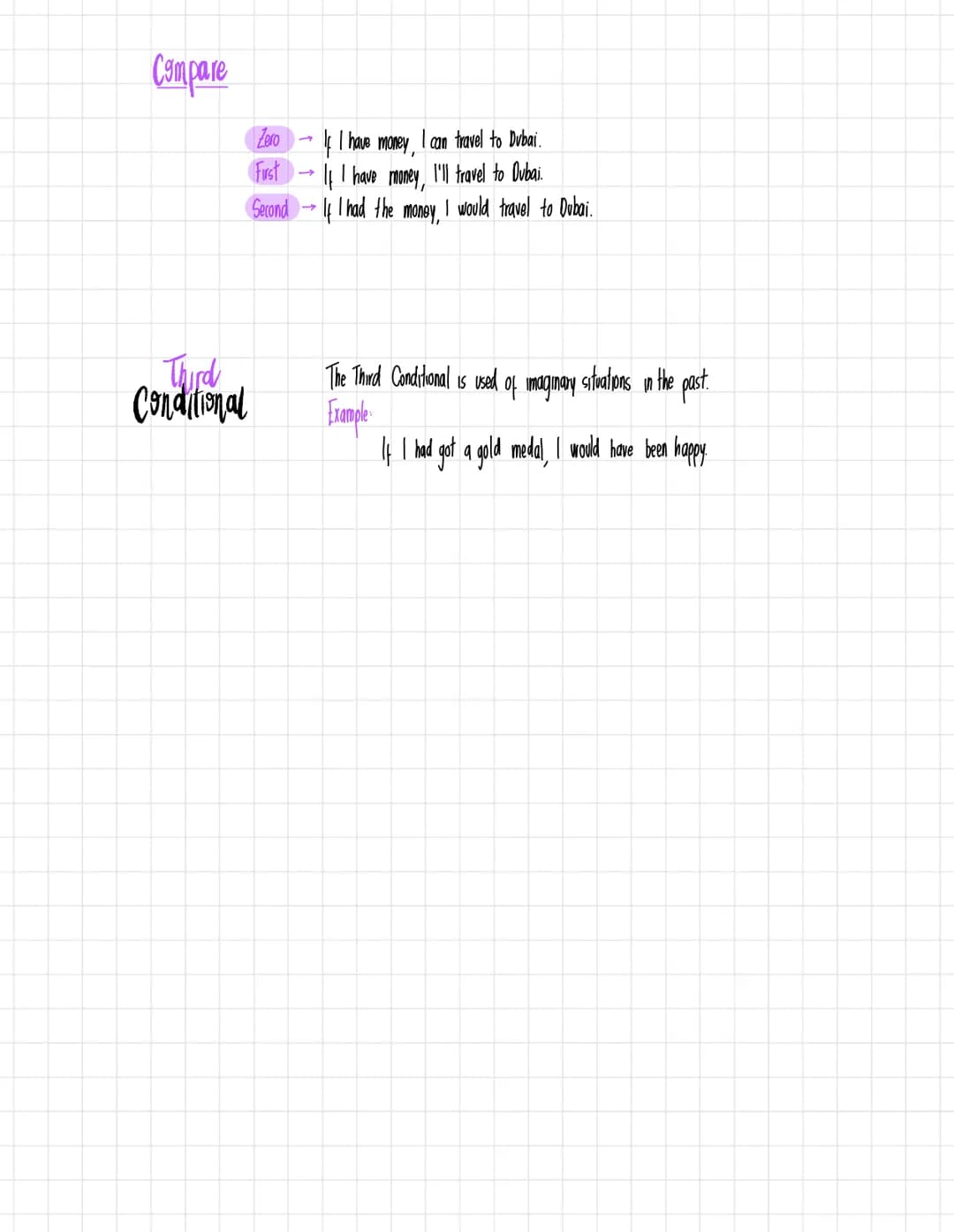 Action/Condition
Simple present
Simple present
Simple past: Hypothetical adion
Types of
conditional
Name of the conditional
Reaction/Consequ