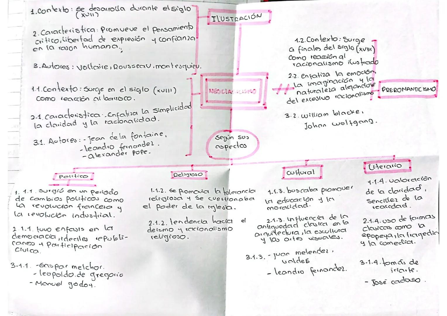 1. contexto: se desarrolla durante el siglo
(X011)
2. Caracteristica: Promueve el pensamiento
Critico, Libertad de expresión y confianza.
en