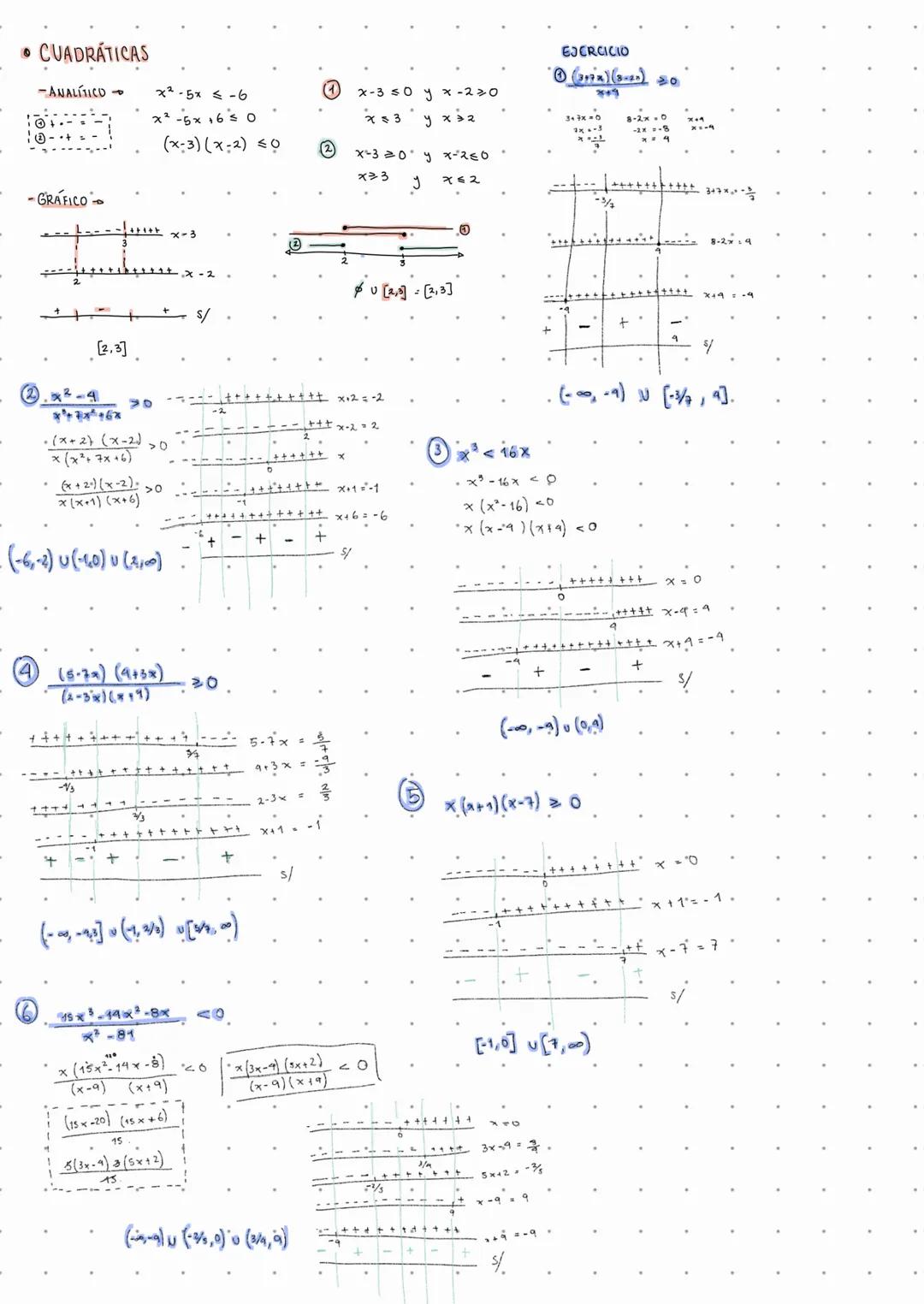 INECUACIONES
C
DESIGUALDAD
que
tiene
por lo menos una INCOGNITA
910
PROPIEDADES
la te < btc! .a<b CEIR
LSI CEIR+
⑥Si CEIR-
1 347
347 °C=2
3*