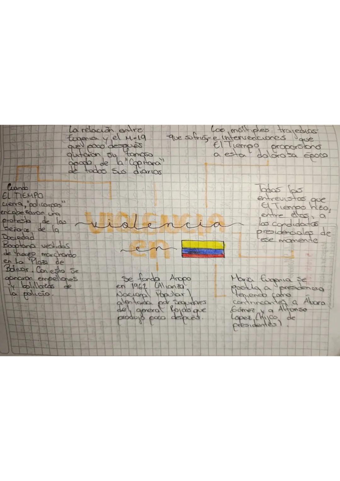 Denunció a sectores
de su propio
partido por aclos
de corrupción, lo
que le provado la
animaduersión de los
liberales.

Era parte de wa
corr