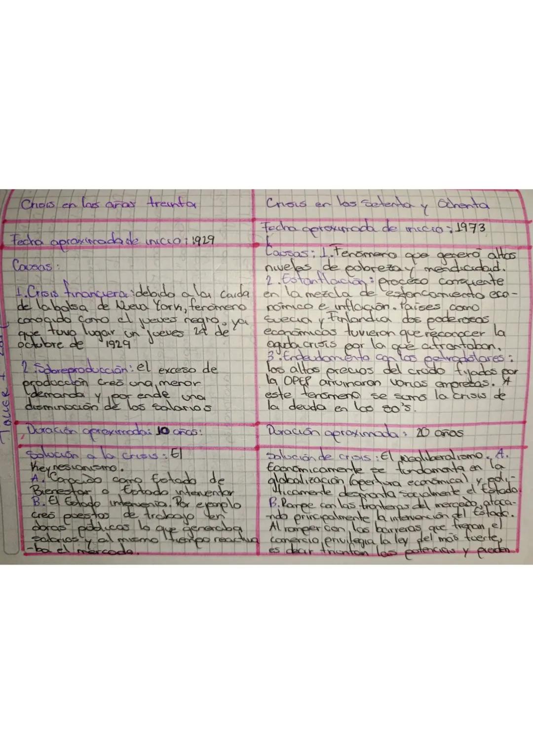 Denunció a sectores
de su propio
partido por aclos
de corrupción, lo
que le provado la
animaduersión de los
liberales.

Era parte de wa
corr