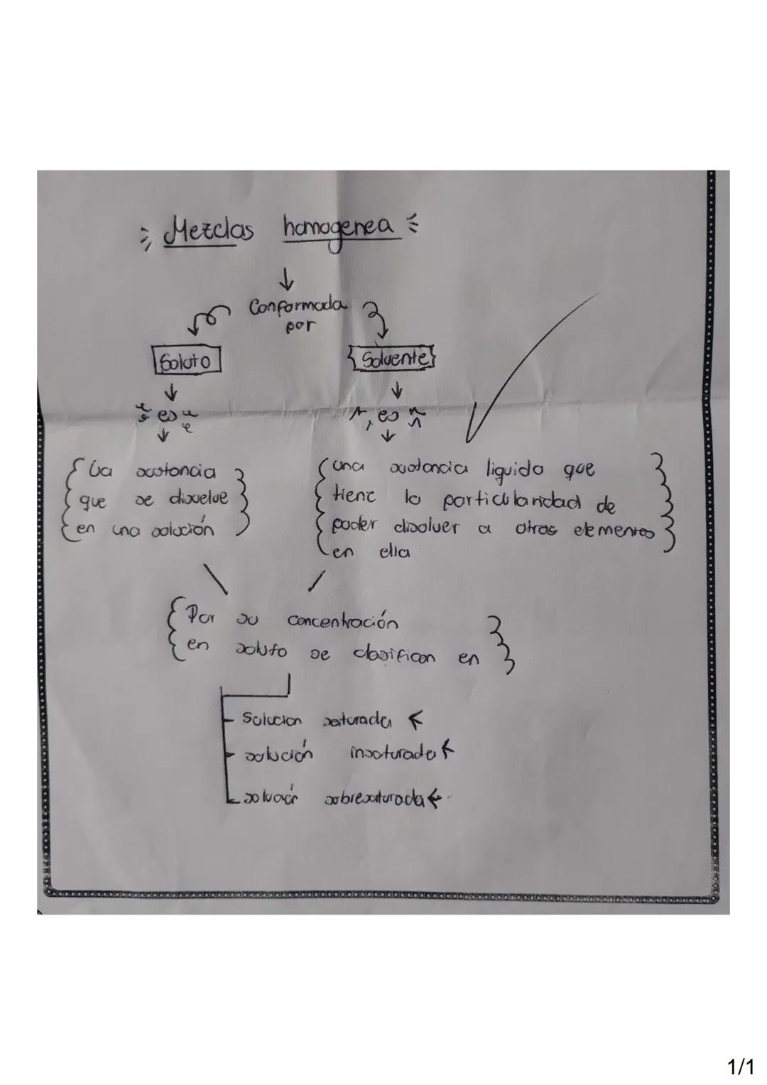 Mezclas homogenea

Solut o
↓
↓
Conformada 3
Solvente

Ga ostoncia
que se disuelve
en una colación

Suna suatancia liquido que
tiene lo parti