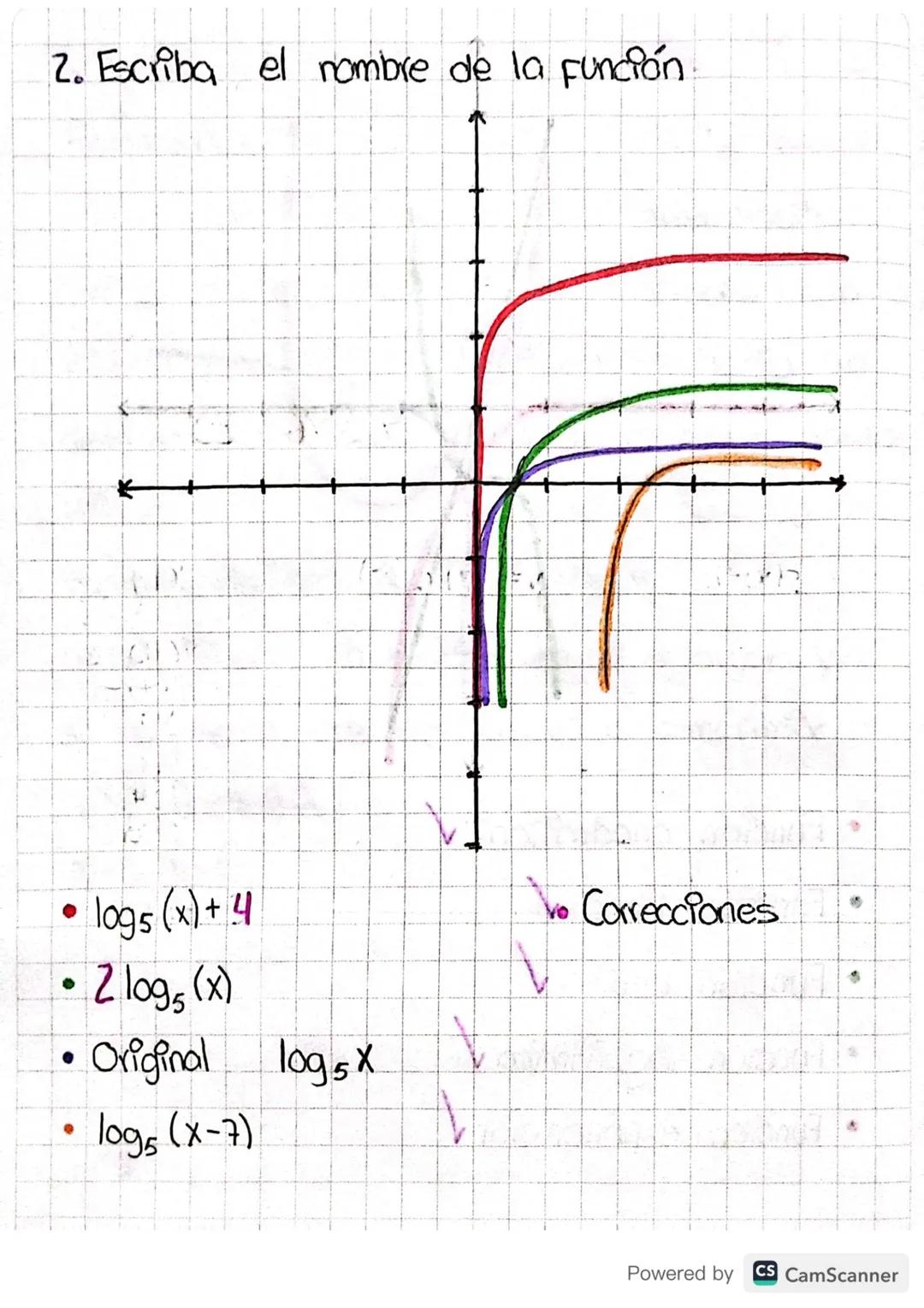 Tema: Gráficas exponenciales y las diferentes
transformaciones

Objetivo: Conocer los transformaciones de
acuerdo a la Función

y=logz (x+3)