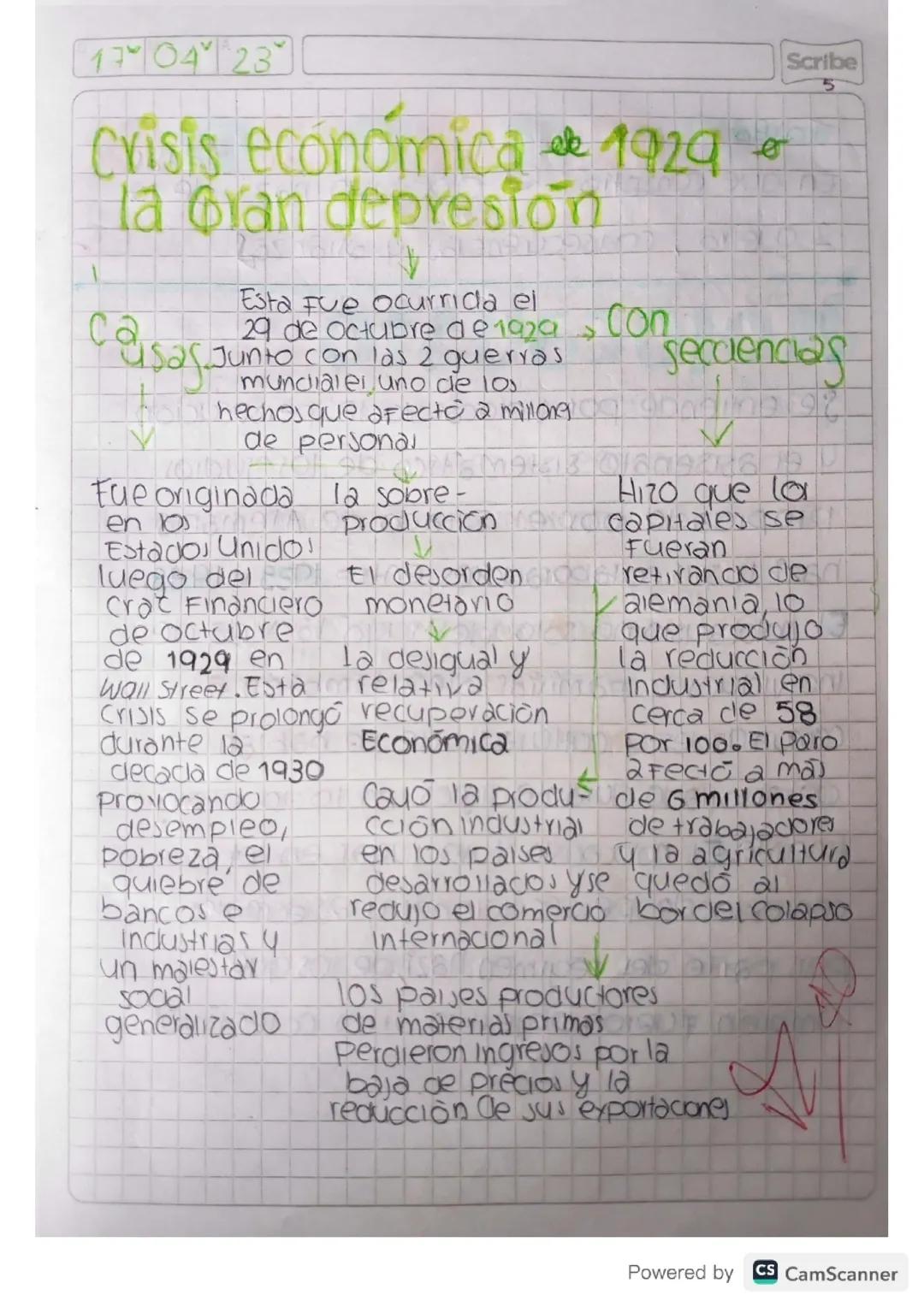 Causas y Consecuencias de la Gran Depresión de 1929