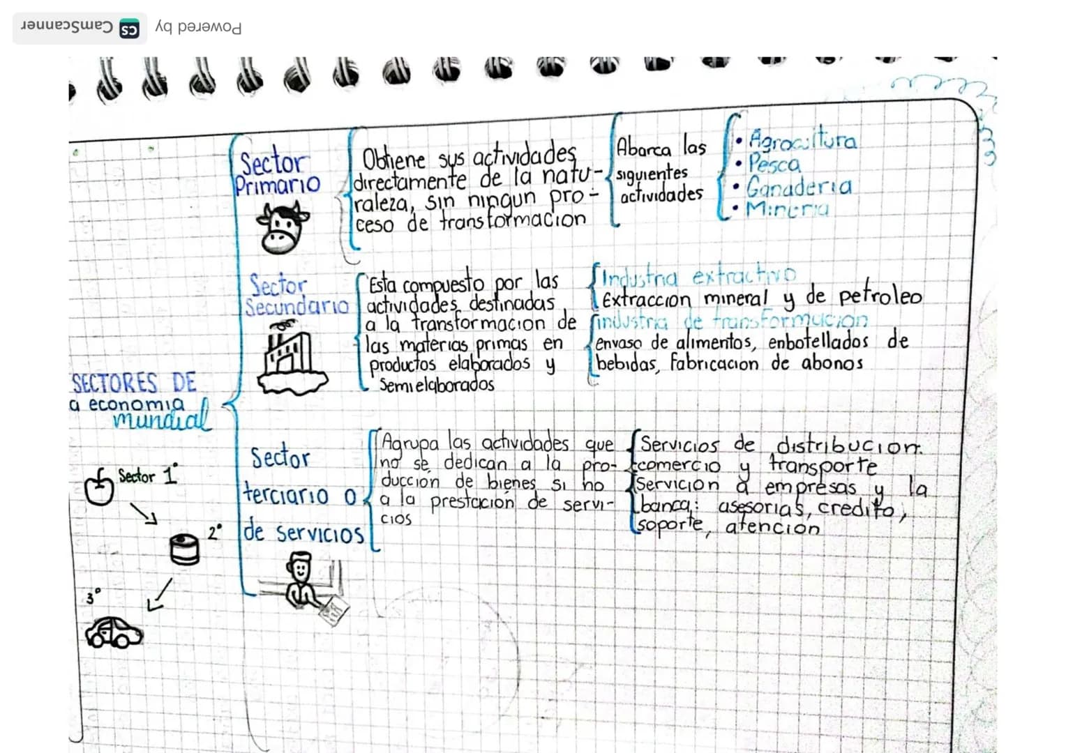 GEOGRAFIA:
plan de
MEJORAMIENTO
DG MM 1AA
El estudiante desarrollara en el cuaderno las 6
ejercicios propuestos y se prepara para la
Sustent