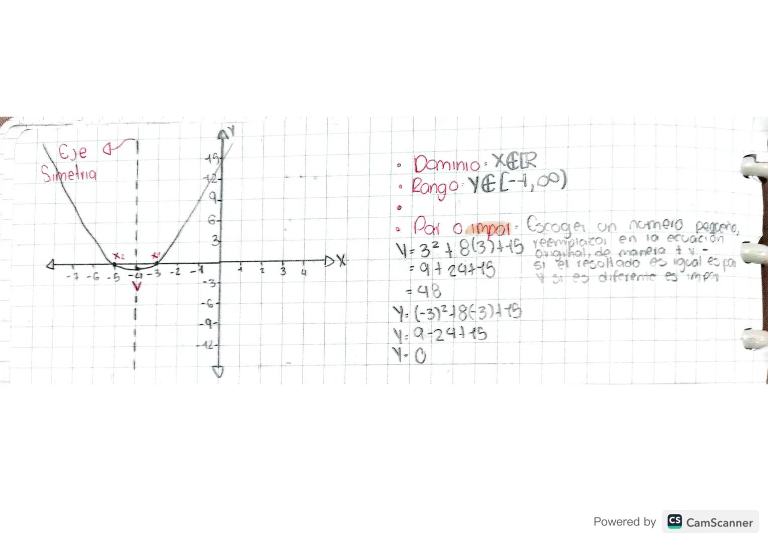U
22
07 22
SWART
Funcion
Cu a dr a t i c a
Una funcion cuadratica es una funcion polinomica de 200 grado que tiene la forma
f(x)=9x²+bx+c en