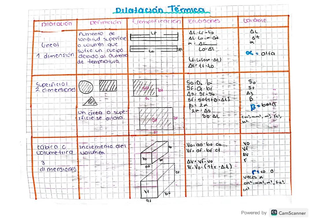 Dilatación Térmica y Su Impacto en los Materiales
