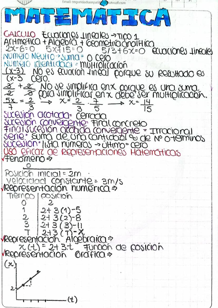 Email: seguridadiampa
otmall.com
MATEMATICA
CALCULO Ecuaciones lineales →TICO 1
Aritmetica +Algebra + Geometria analitica
2x-6=0 5x+15=0 5/3
