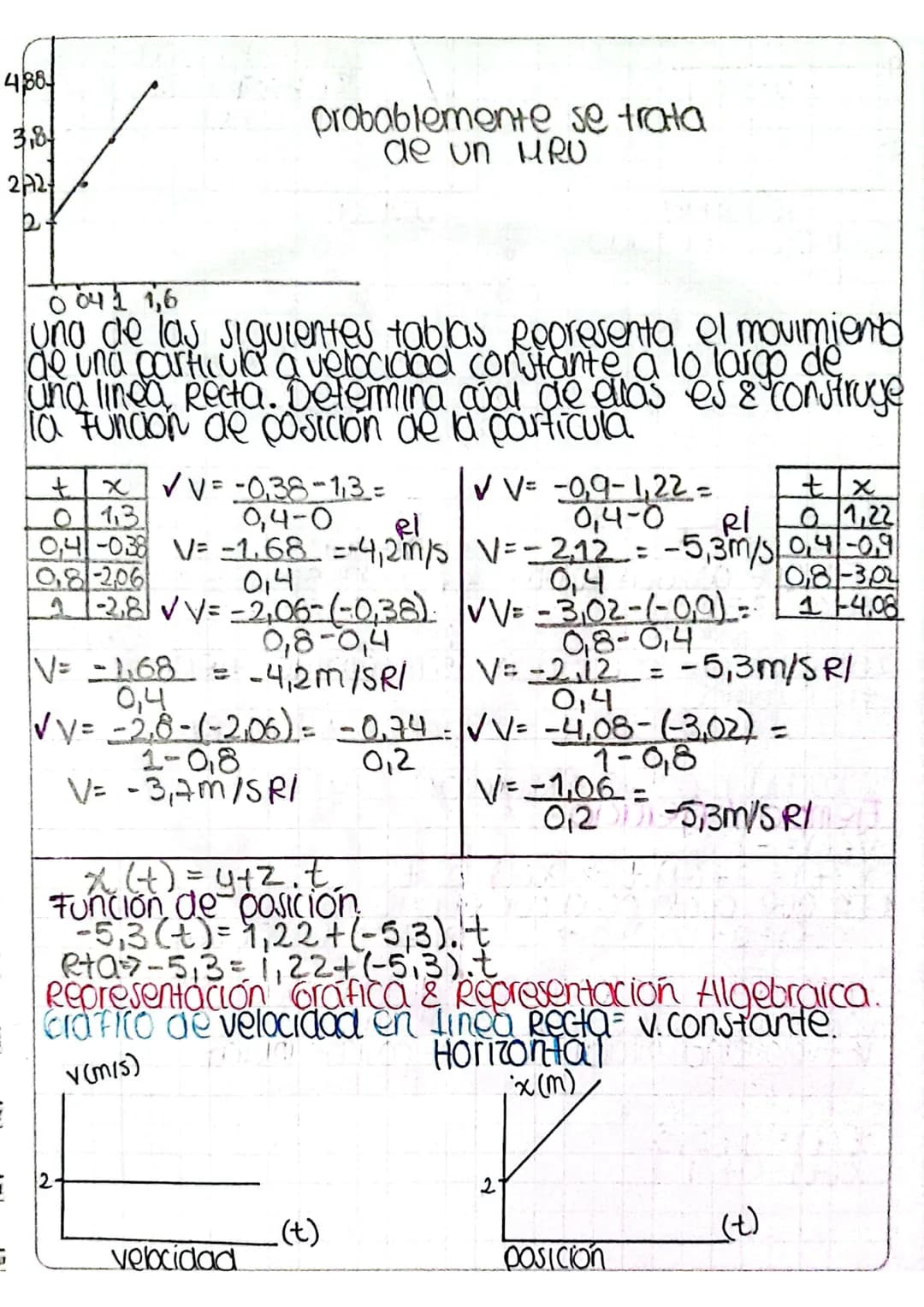 Email: seguridadiampa
otmall.com
MATEMATICA
CALCULO Ecuaciones lineales →TICO 1
Aritmetica +Algebra + Geometria analitica
2x-6=0 5x+15=0 5/3