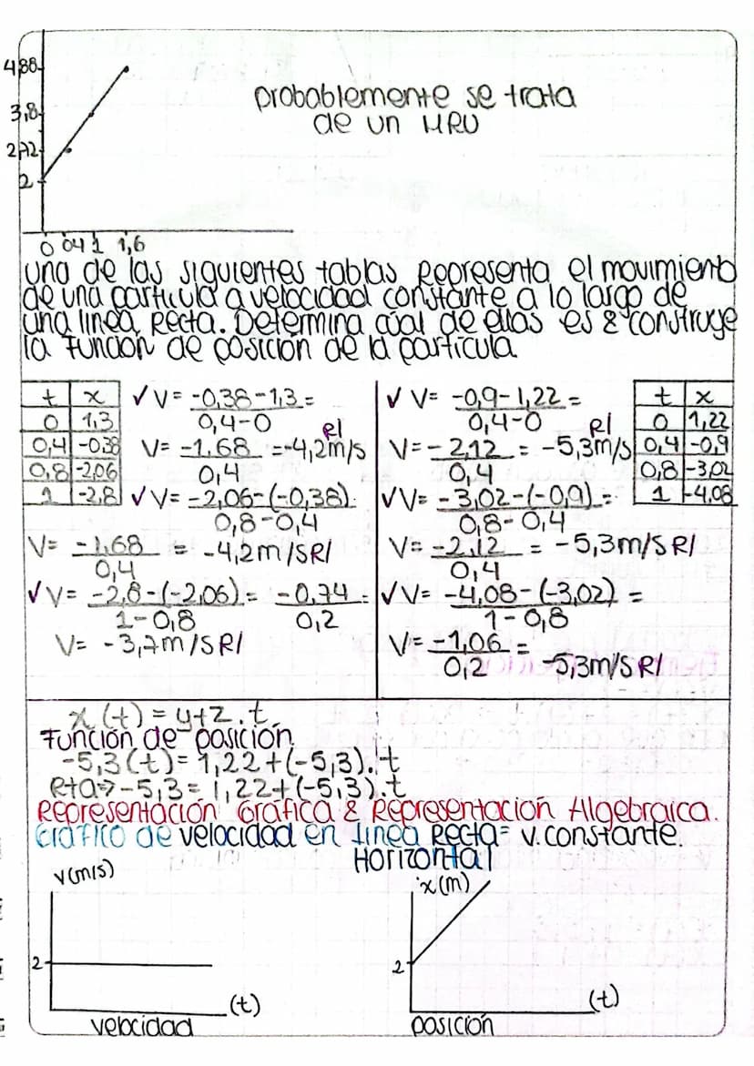 Email: seguridadiampa
otmall.com
MATEMATICA
CALCULO Ecuaciones lineales →TICO 1
Aritmetica +Algebra + Geometria analitica
2x-6=0 5x+15=0 5/3