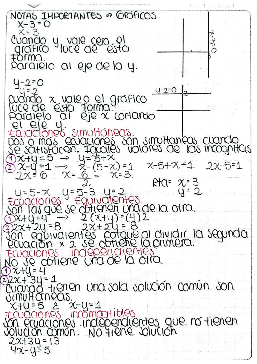 Email: seguridadiampa
otmall.com
MATEMATICA
CALCULO Ecuaciones lineales →TICO 1
Aritmetica +Algebra + Geometria analitica
2x-6=0 5x+15=0 5/3