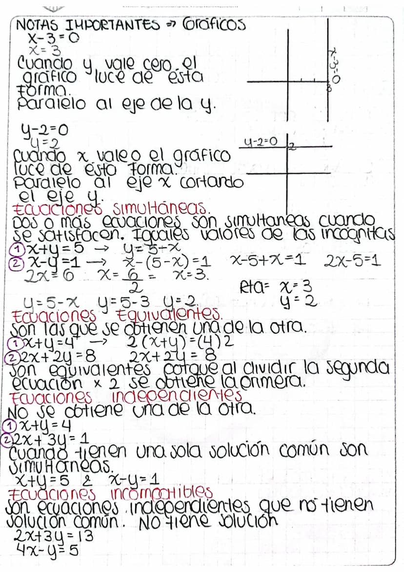 Email: seguridadiampa
otmall.com
MATEMATICA
CALCULO Ecuaciones lineales →TICO 1
Aritmetica +Algebra + Geometria analitica
2x-6=0 5x+15=0 5/3