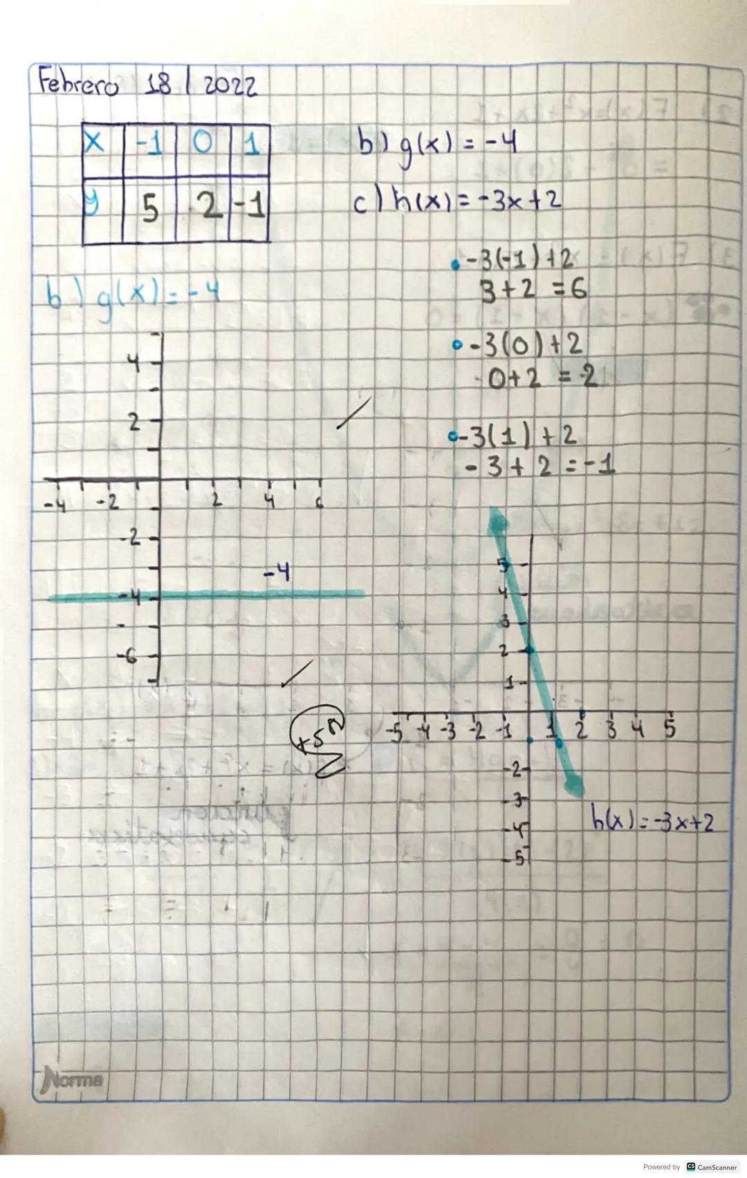 Febrero is del 2022
Clases De funciones:
Las funciones reales se
pueden clasificar de
acuerdo a su estructura en tres grupos.
entres
1) Func