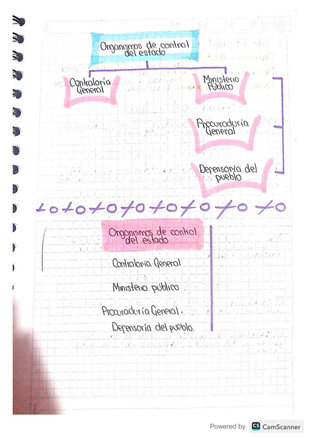 ソップשששששש

Guía 3

¿Que es?

Fenomeno económico
otendencia donde las
empresas omercados
se expander interna-
acnalmente.

Globalización: Lar
