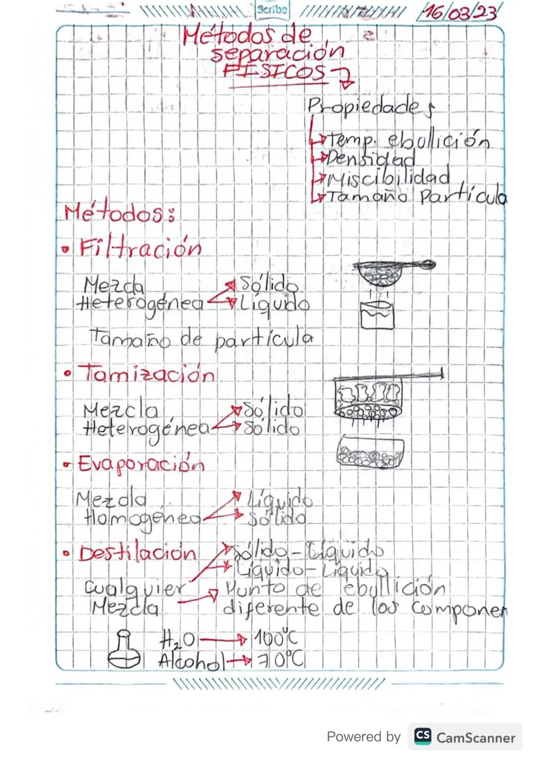 \\\\\\\\\\\\\cribe I 16/03/23
1. Métodos de a
separación
PESTCOSA
Propiedades
Extemp. ebullición
+Densidad
Miscibilidad
Tamaño Particula
Mét