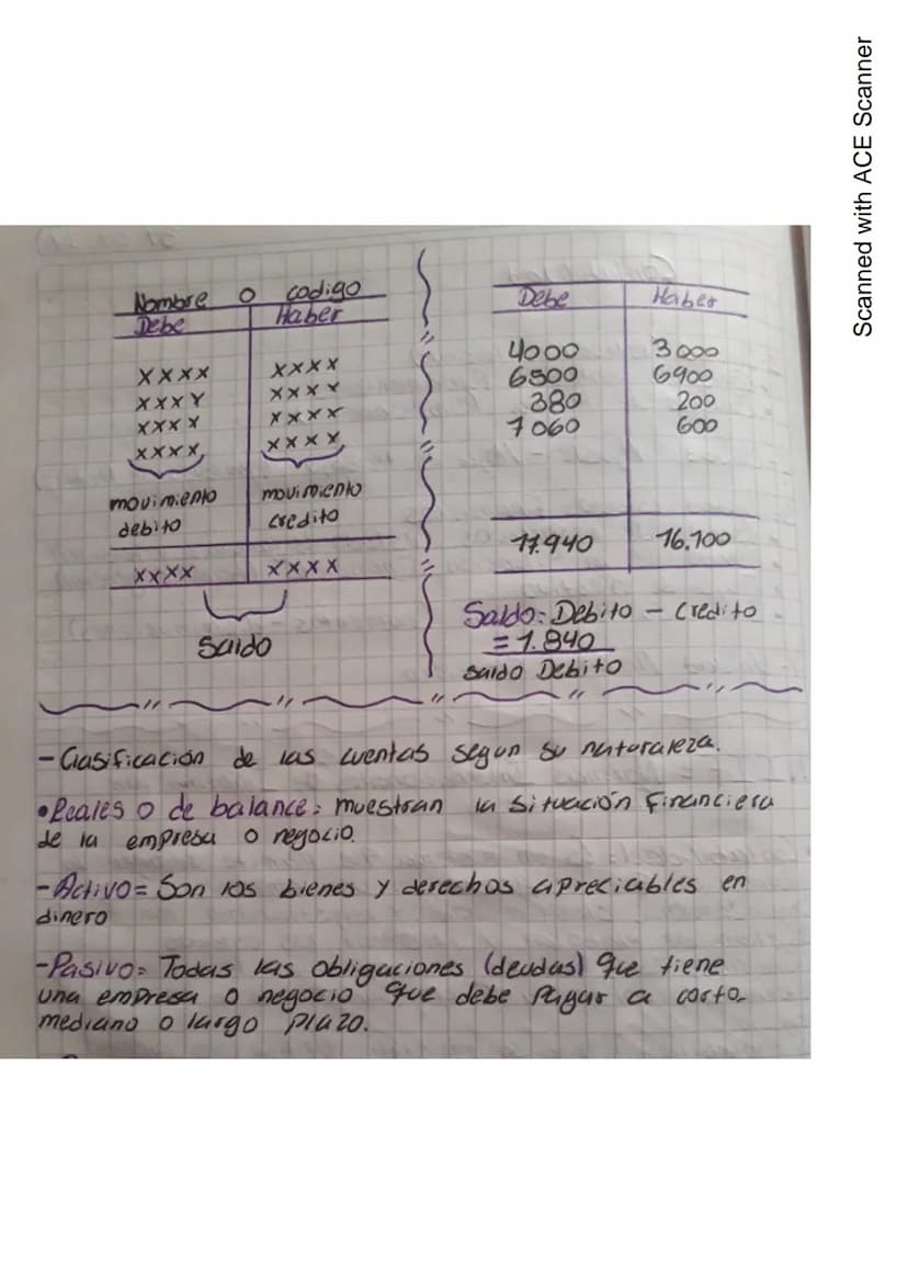 5707 24
Contabilidad
1- Unidad (retroalimentación)
Conceptos contables fundamentales
•Buince de Prueba comprobación)
2- Unidad Ajuste - Hoja