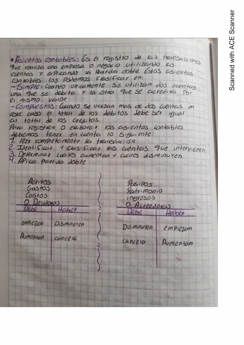 5707 24
Contabilidad
1- Unidad (retroalimentación)
Conceptos contables fundamentales
•Buince de Prueba comprobación)
2- Unidad Ajuste - Hoja