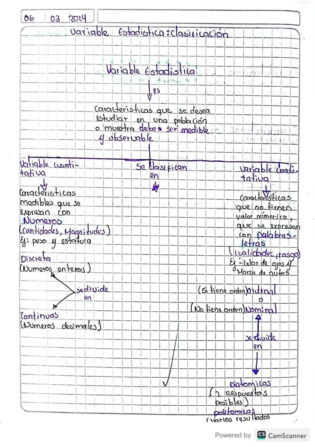 06 103 2024
Variable Estadistica: clasificación.
Variable Estadistical
25
Caracteristicas
estudiar en
que se desea
una población
Variable cu