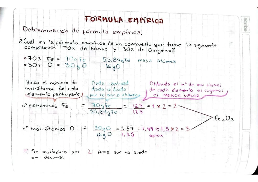 Fórmula empírica y fórmula molecular