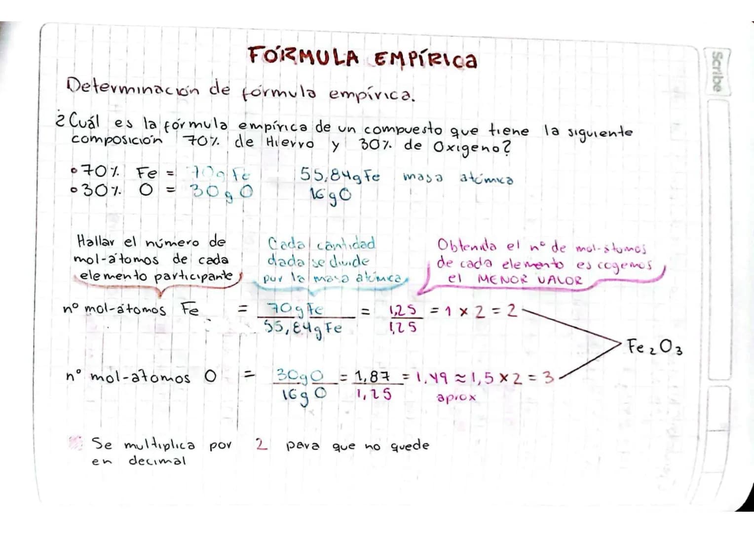 FORMULA EMPÍRICA
Determinacion de formula empírica.
¿Cuál es la formula empírica de un compuesto que tiene la siguiente
composición 70% de H