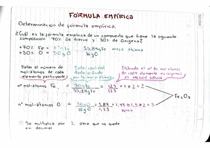 FORMULA EMPÍRICA
Determinacion de formula empírica.
¿Cuál es la formula empírica de un compuesto que tiene la siguiente
composición 70% de H