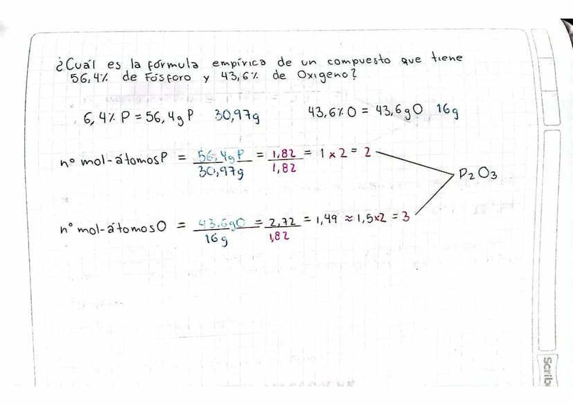 FORMULA EMPÍRICA
Determinacion de formula empírica.
¿Cuál es la formula empírica de un compuesto que tiene la siguiente
composición 70% de H