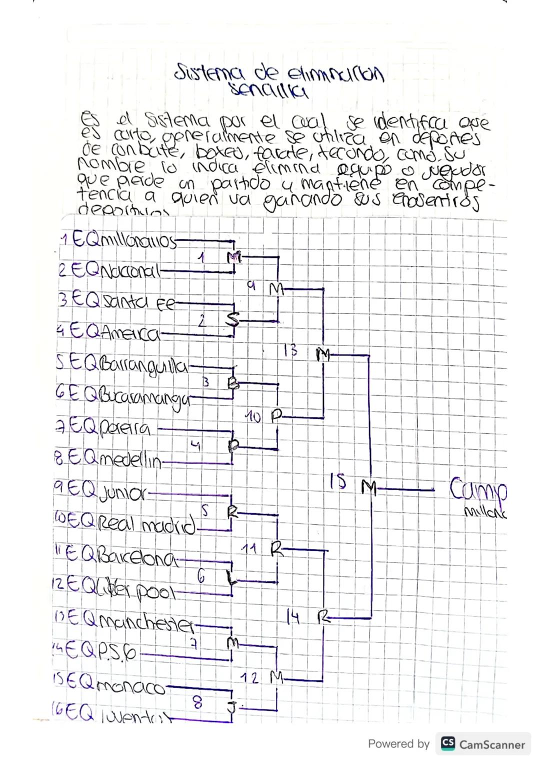 # Sistema de eliminacion
senallika

Es el sistema por el cual se identifica que
es corto, generalmente se utiliza en depones
de conbate, box