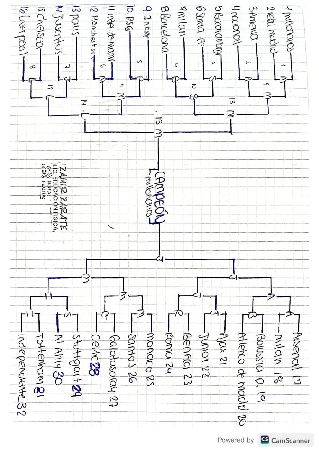 # Sistema de eliminacion
senallika

Es el sistema por el cual se identifica que
es corto, generalmente se utiliza en depones
de conbate, box