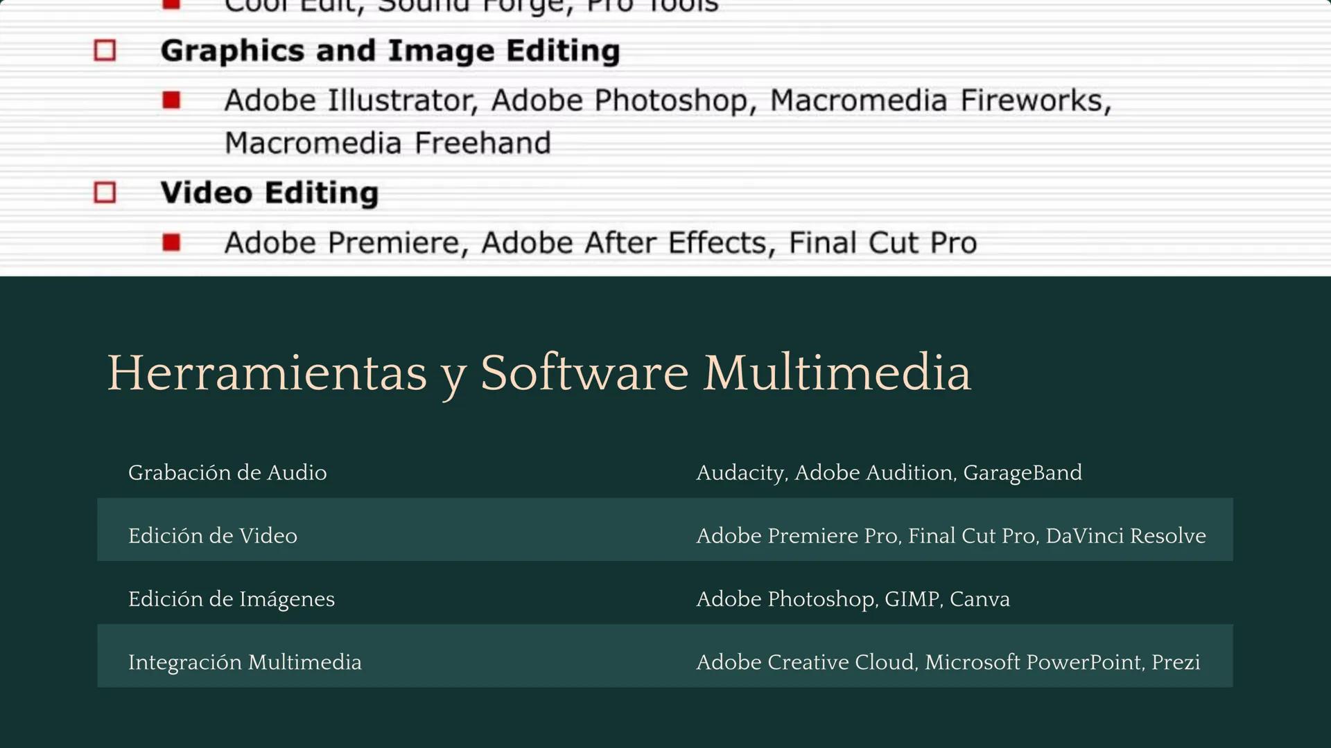 Tecnologías
Multimedia: Creación
y Edición de Contenido
Explore el fascinante mundo de las tecnologías multimedia,
donde el audio, el video 