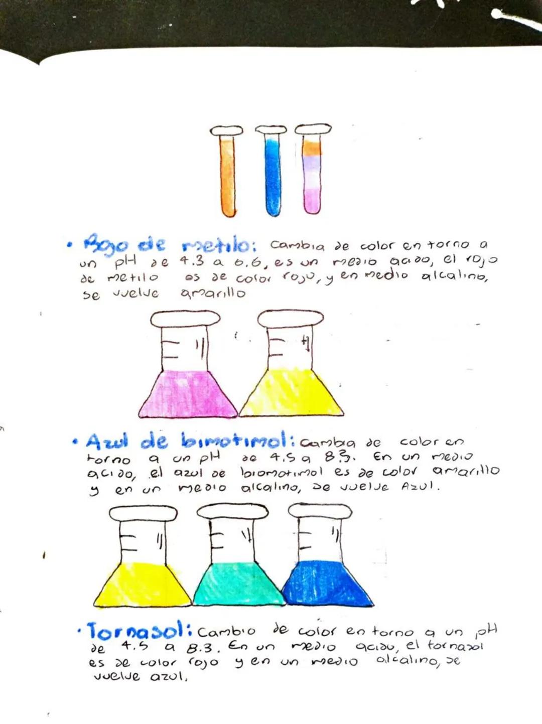 Formulass
de pH y pol

pH = -Log [H+]

POH= -L09 COH-)

PH POH = 14

Ejemplo:
• Determinar el pH de una solución acida
para la wal la concen