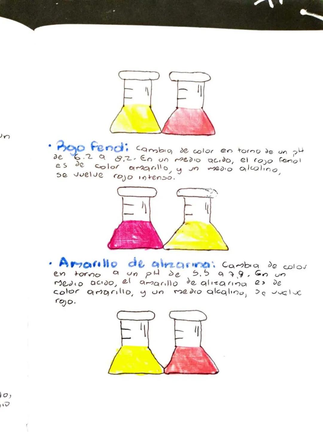 Formulass
de pH y pol

pH = -Log [H+]

POH= -L09 COH-)

PH POH = 14

Ejemplo:
• Determinar el pH de una solución acida
para la wal la concen