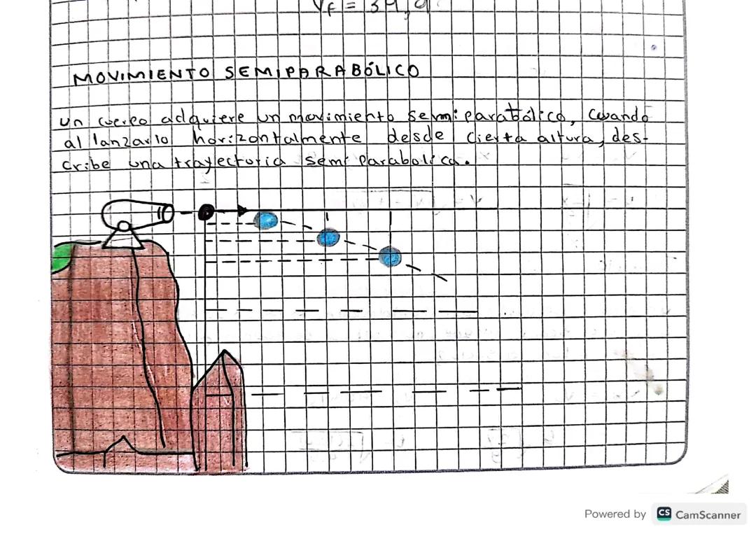 Movimiento Semiparabólico: Conceptos y Ejemplos