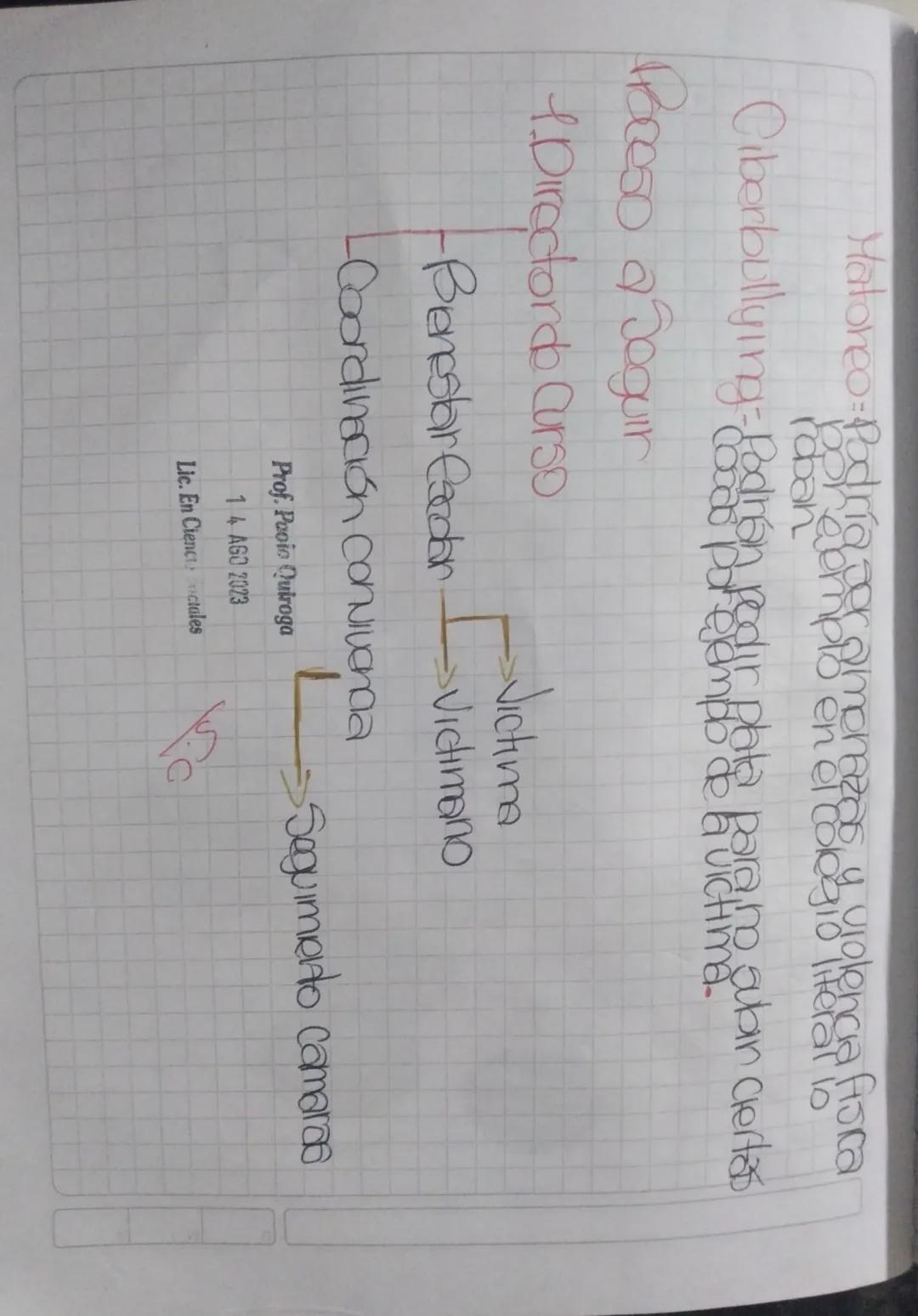 Actividad en Cboe
24/07/2023
4. ¿Explica que co para til bullying, matoneo y alberbullying?
2. Escribe un ejemplo de cada una de estas situa