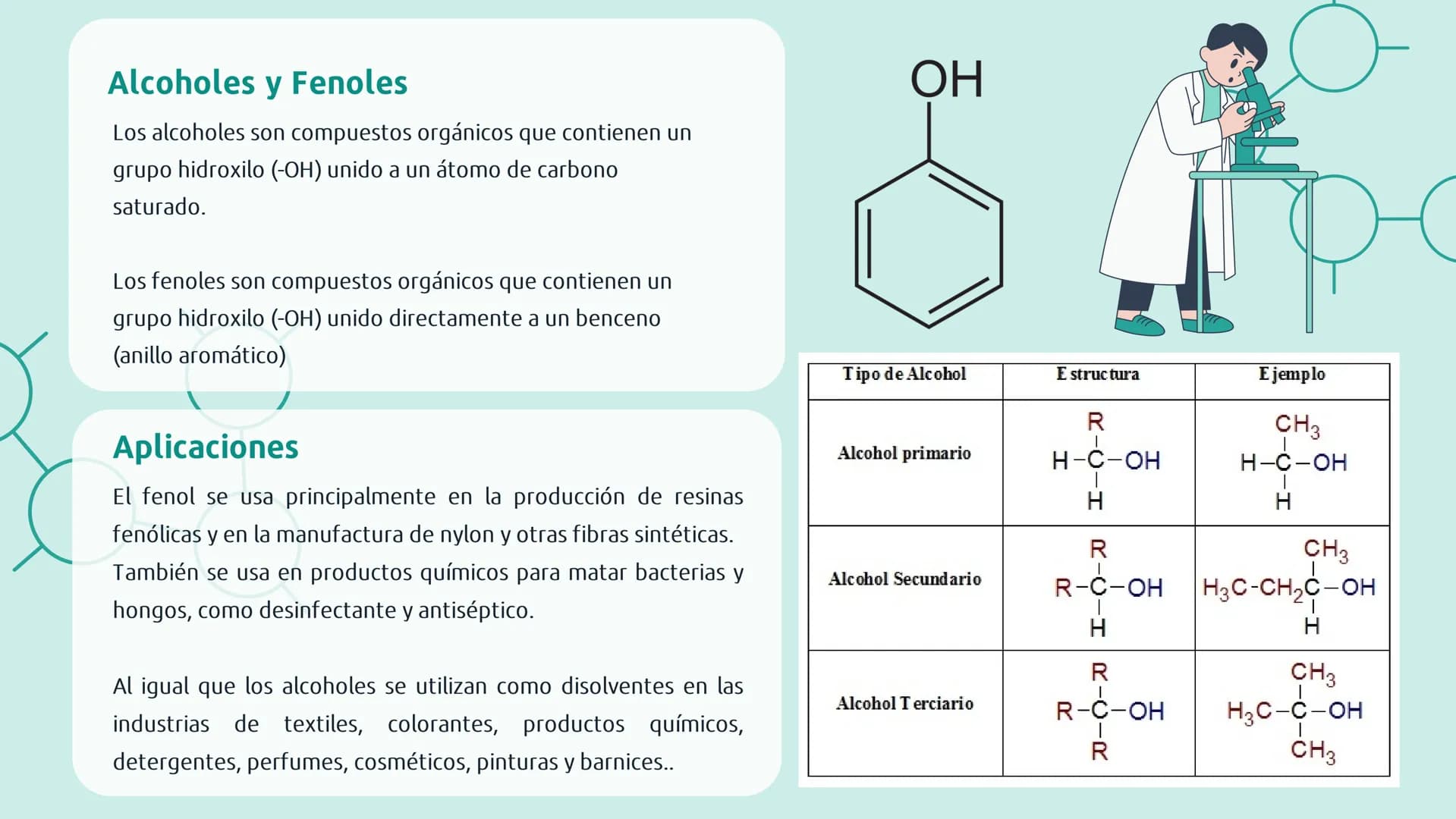 GRUPOS
FUNCIONALES
DEL OXIGENO ¿QUÉ SON LOS GRUPOS FUNCIONALES?
En química orgánica, los grupos
funcionales del oxígeno son
componentes
cruc