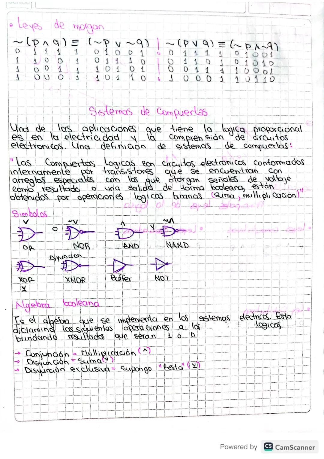 Sistema de compuertas