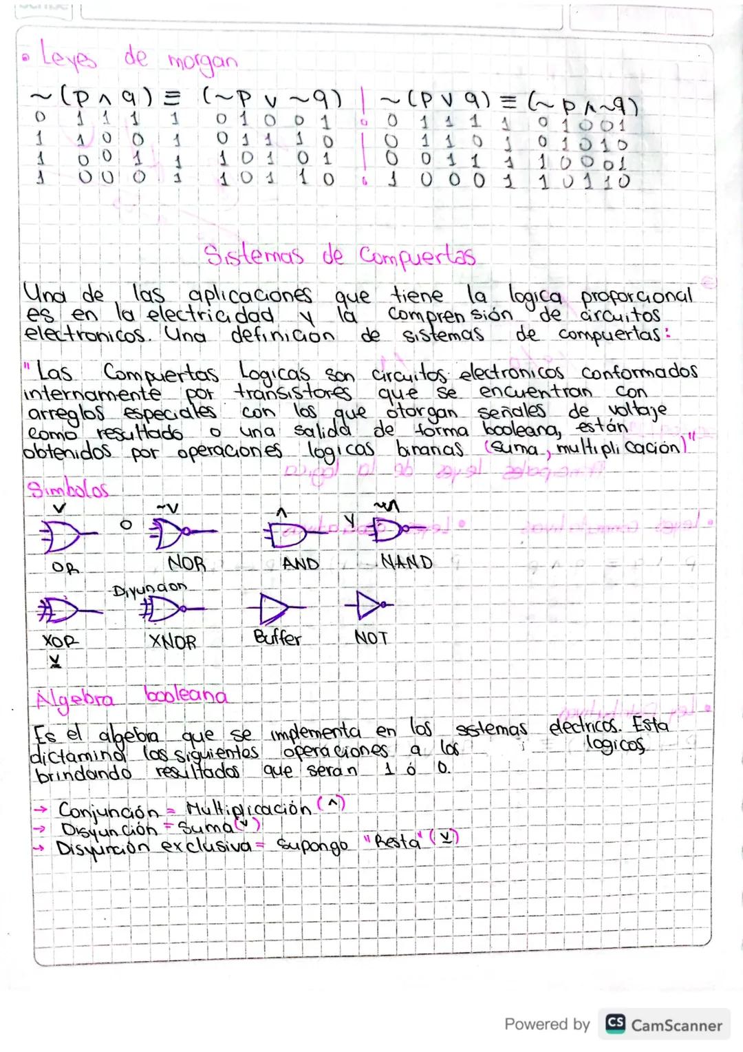 G
• Leyes de morgan
~(P^9) = (~P V
།
- १)
།
Ср
9) = (~P~9)
0 1
1
1
010
D
0
1 11
1
1
1
0
01
0 1 1
1
0
0
1 1 D
01001
01010
1
0
1
101
01
011 1 