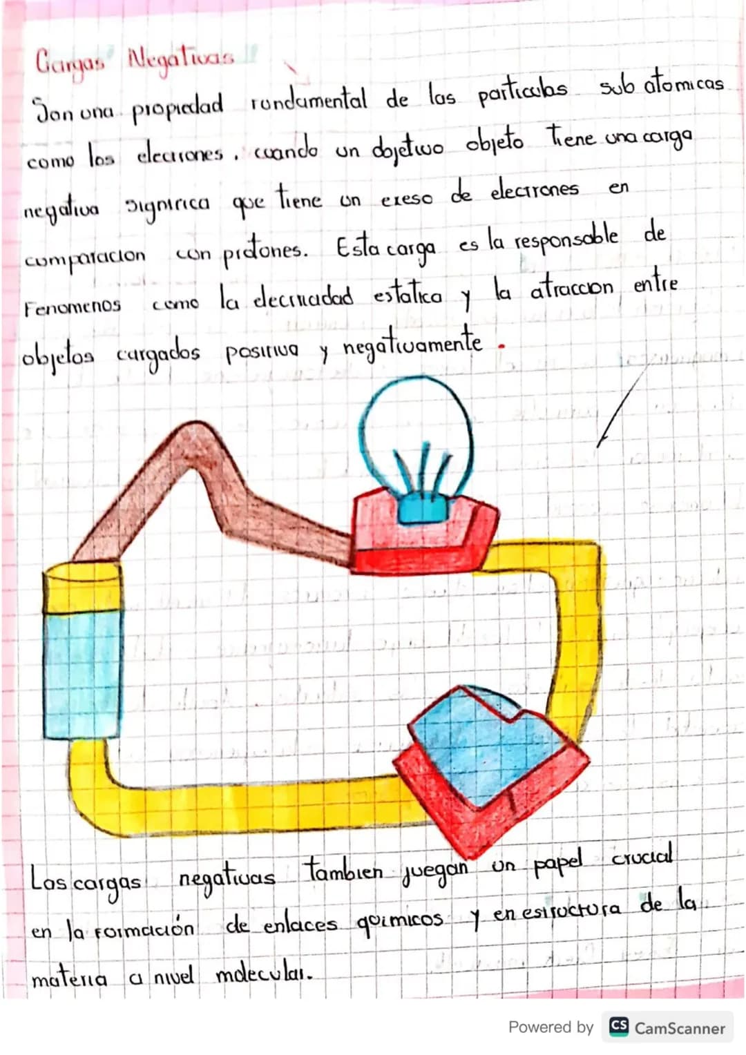 Existen 3 tipos de imagen
•Natural
• Atirical Temporal
• Artificial permanente
• Artificial permanente.
a
Diferencia entre magnetismo
electr