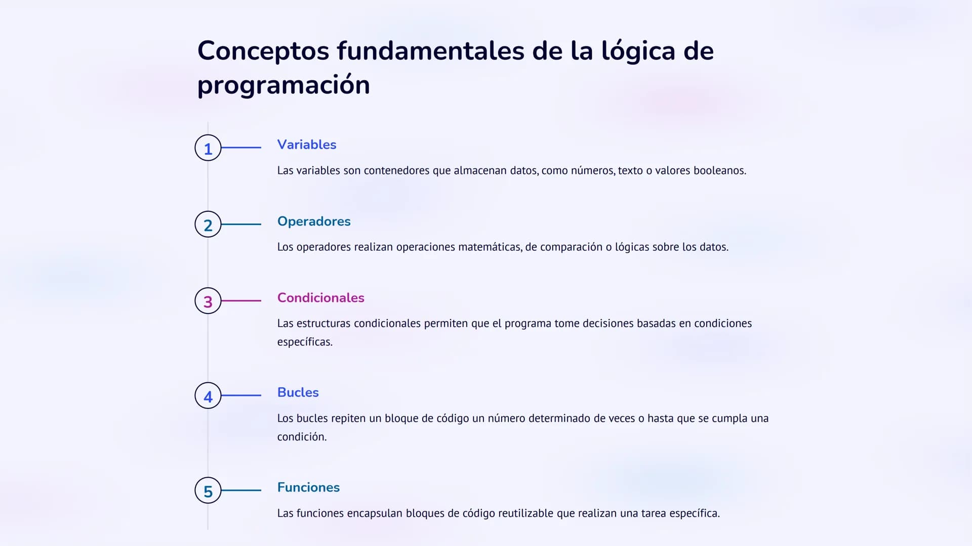 Programación Básica: 