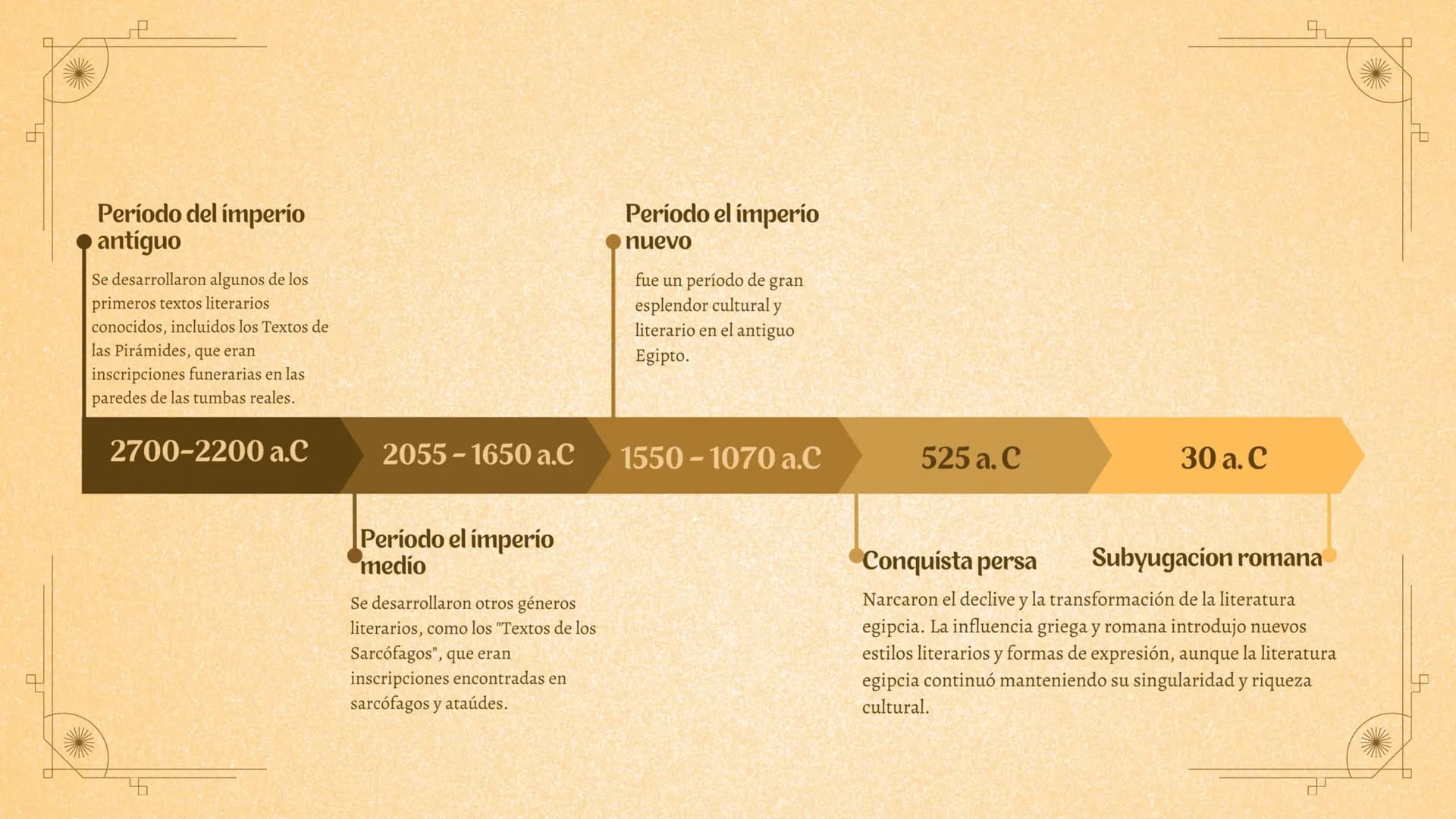 ¿Qué es?
La literatura egipcia es un tesoro cultural que
se extiende a lo largo de miles de años,
ofreciendo una ventana única a la mente y 